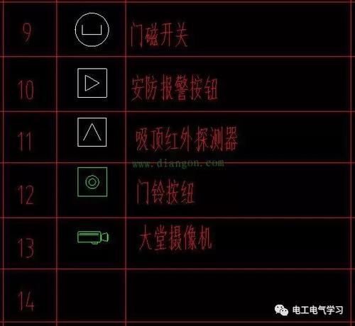 電工圖紙怎么看學(xué)得快