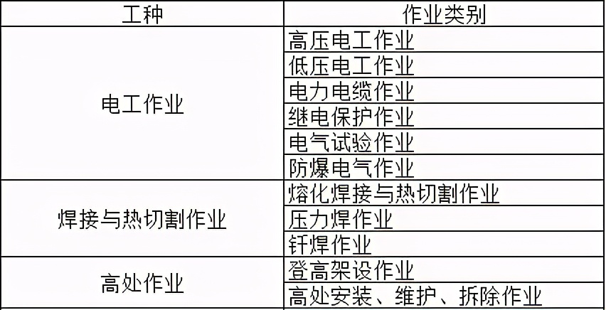 報考不限學歷，電工焊工培訓報名開始了