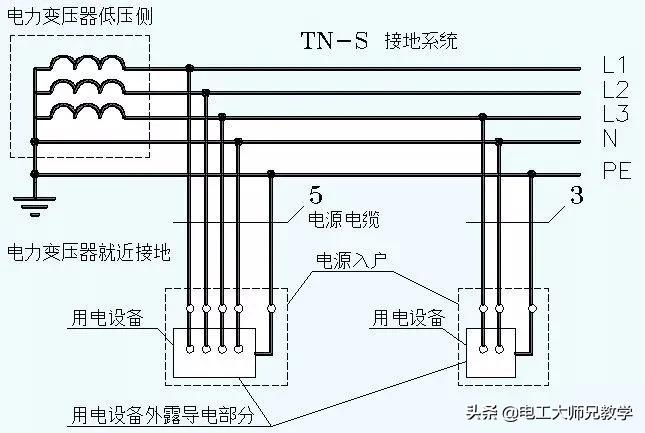 零線和地線短接之后,會不會跳閘?電工必懂的理論基礎(chǔ)。