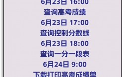 怎么查高考排名