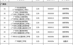 廣州技校排名全部(廣州技校有哪些學(xué)校好)