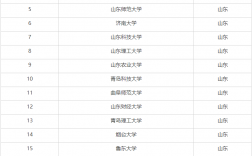 山東考研難度小的學(xué)校 考研怎么選學(xué)校