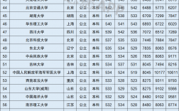 2024年上海大學排名及錄取分數線