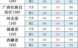 2024年重慶財(cái)經(jīng)學(xué)院錄取分?jǐn)?shù)線