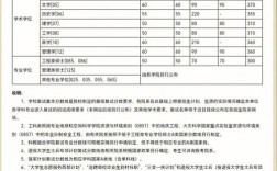 國(guó)科大考研難度(雙一流大學(xué)考研難度排名)