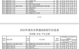 2024年重慶二本學校排名及分數(shù)線