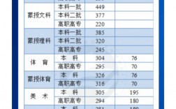 內(nèi)蒙古高考分?jǐn)?shù)線預(yù)測(2024內(nèi)蒙分?jǐn)?shù)線預(yù)估)