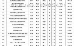全國二本理科大學名單