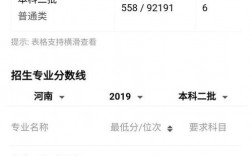 貴州醫(yī)科大學(xué)考研難嗎