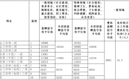 社會工作者一個月多少工資