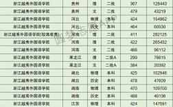 2024年浙江越秀外國(guó)語(yǔ)學(xué)院分?jǐn)?shù)線
