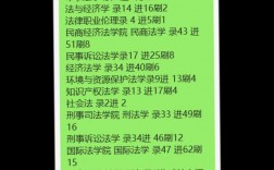 中國政法大學復(fù)試刷人嚴重嗎