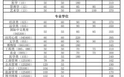 南開大學考研多少分穩(wěn)