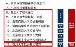 武漢大學(xué)十大博導(dǎo)名單