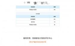 中級(jí)會(huì)計(jì)好考嗎