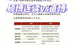 保研的是學(xué)碩還是專碩(考研選什么專業(yè)好)