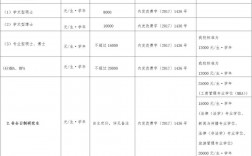 讀研究生需要多少錢(qián)