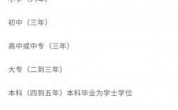 大專以上學歷包括大專嗎