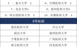 考研麻醉專業(yè)哪個學校好(麻醉專業(yè)考研方向)