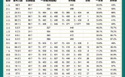 2024年高考分數(shù)線