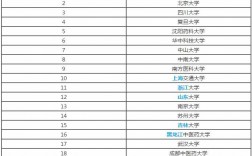 藥學(xué)研究生哪個(gè)學(xué)校比較好考(藥學(xué)考研方向如何選擇)