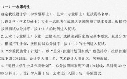 景德鎮陶瓷大學考研好不好考？復試刷人嚴重嗎？