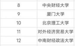 會(huì)計(jì)學(xué)專業(yè)大學(xué)排名(會(huì)計(jì)學(xué)考研院校排名最新)