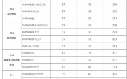海南大學(xué)考研分數(shù)線