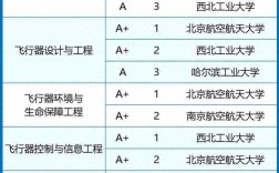 2024年航天航空專業(yè)學(xué)校排名