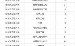 哈爾濱工程大學(xué)學(xué)科評估