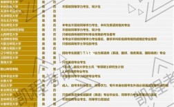 英語專業(yè)最容易跨考的專業(yè)(英語跨考什么專業(yè)好)