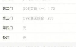 以前的考研成績還能查到嗎(中國考研網(wǎng)官網(wǎng))