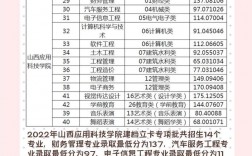 2024年山西應用科技學院分數線