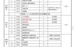 教育機構(gòu)自考本科