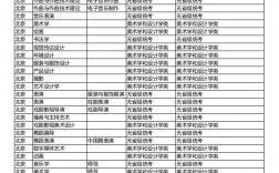 吉林藝術(shù)學(xué)院考研水深嗎