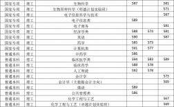 考河南大學(xué)研究生通過率