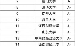 全國(guó)金融學(xué)專業(yè)排名(金融學(xué)研究生院校排名)