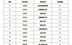 沈陽藥科大學(xué)考研難度(女生學(xué)中藥學(xué)好就業(yè)嗎)