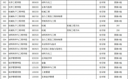 南京林業(yè)大學(xué)考研難度(風(fēng)景園林專業(yè)世界大學(xué)排名)