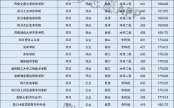湖南400至450的二本院校