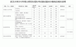 武漢大學歷年錄取分數(shù)線(詳解)