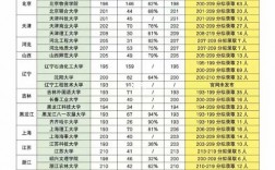 南財(cái)會(huì)計(jì)專碩學(xué)費(fèi)為啥暴漲(考到專碩學(xué)費(fèi)交不起)