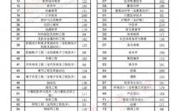 2024年三門峽職業(yè)技術(shù)學(xué)院分數(shù)線