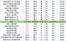 西安的二本院校(陜西最好5個二本大學)