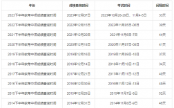 2024年下半年湖北軟考成績什么時候公布（附查詢?nèi)肟?流程）