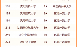 沈陽大學(xué)錄取分數(shù)線2024