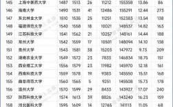中國大學排名(2024全國大學最新排行榜)