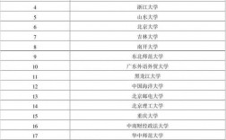 日語專業(yè)跨考什么專業(yè)比較好(日語專業(yè)跨考最吃香的專業(yè))