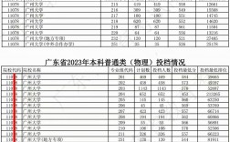 多少分能上廣州大學