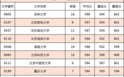 社會(huì)考生可以報(bào)考哪些大學(xué)